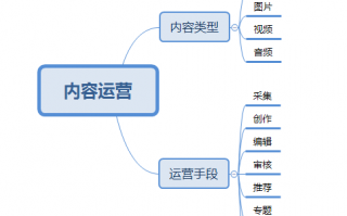运营类别，运营类别有哪些