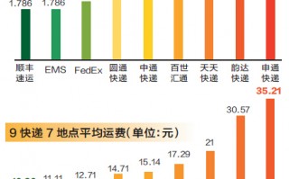 深圳天猫运营提成，深圳天猫运营提成多少
