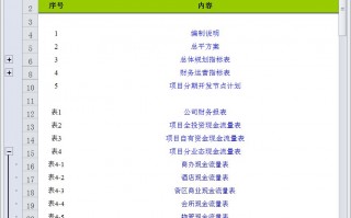运营测算报告，运营测算报告费用