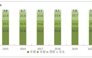 通信运营业统计公报，通信运营业统计公报内容