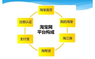 qcd运营方案，qcc运作