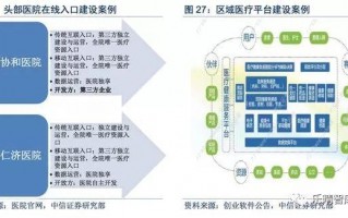 智慧医疗 运营，智慧医疗运营