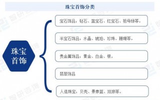 珠宝运营管理，珠宝运营管理公司