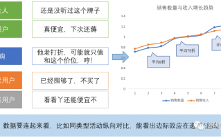 运营数据分析 书籍，运营数据分析书籍