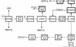 集约式运营，集约运营模式