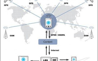 gps运营平台，gps运营公司