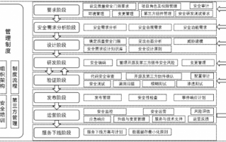 运营管理体系架构，运营管理体系架构图