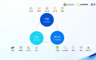 运营商做增值运营策划，运营商做增值运营策划怎么样