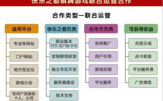 棋牌联合运营是个坑，棋牌联运平台