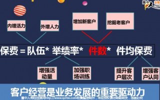 市场运营计划，市场运营计划方案