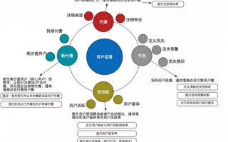 如何做产品运营，如何做产品运营推广