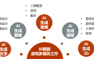 运营和发行，运营和发行的区别