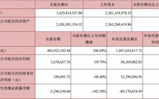 大街网流量运营，大街网是干嘛的