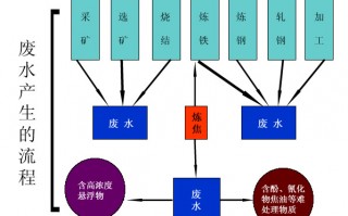 污水第三方托管运营方案，污水第三方托管运营方案怎么写