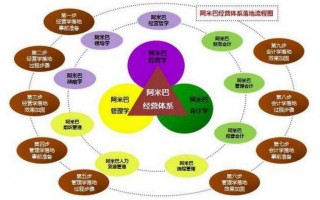 味多美运营模式，味多美经营模式