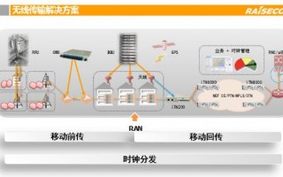 运营商网关接入，运营商网关接入什么意思