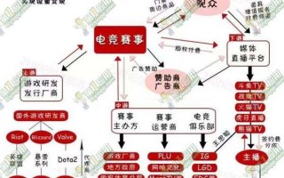赛事运营公司如何赚钱，赛事运营公司