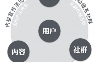 微信运营 职业，微信运营职业规划