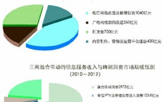 安防运营市场，安防运营市场调研报告