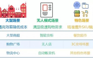品牌运营要素，品牌运营要素有哪些