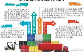 保税物流中心运营模式，保税物流中心运营模式有哪些