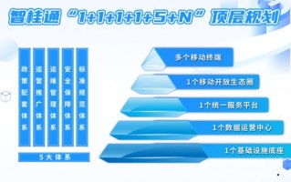 代理通运营，代理通怎么样