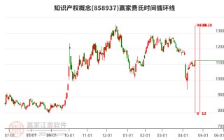 墨 知识产权运营，知墨知识产权运营