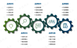 otc产品运营模式，otc营销策略