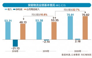 安能 运营，安能运营模式