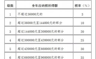 地铁运营管理工资待遇，地铁运营管理工资待遇怎么样