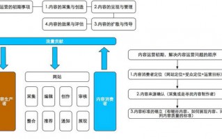 从零开始做运营pdf，从零开始做运营pdf下载