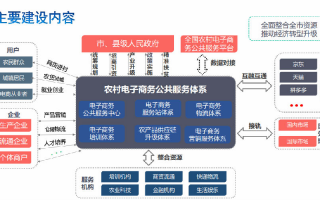 代运营合作模式，代运营合作流程