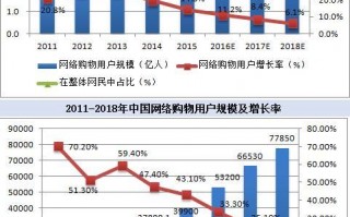 2017淘宝运营趋势，2021淘宝运营趋势