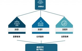 运营和营运的区别，运营和营运的区别